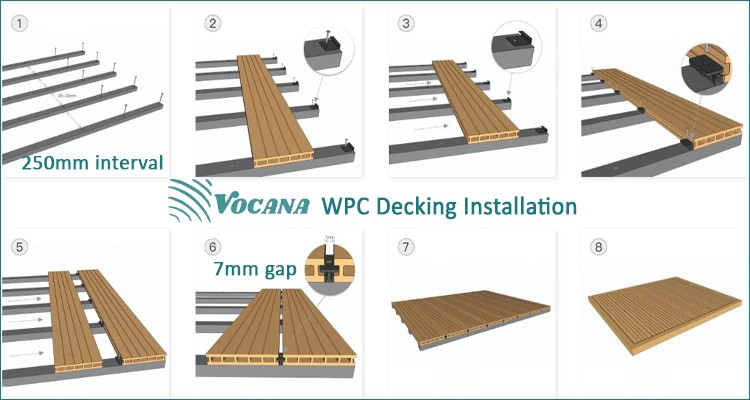WPC Composite Decking cost WPC Composite Decking cost